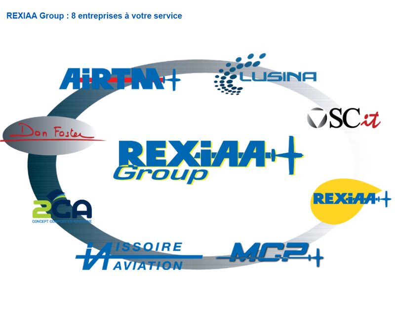 REXIAA Group